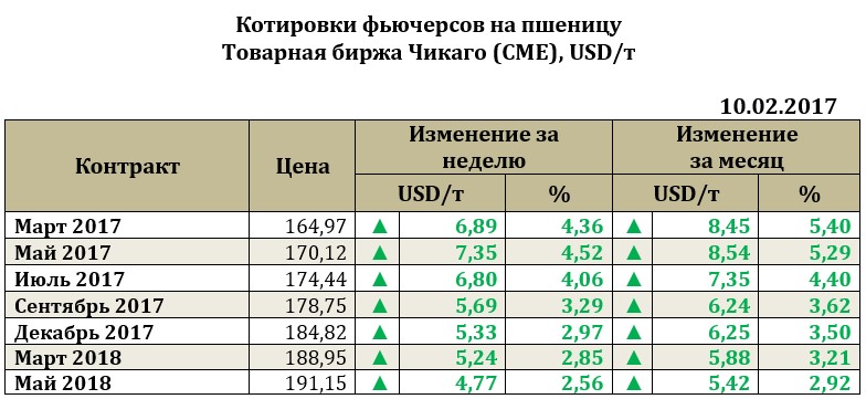 Прогноз цен на сельхозпродукцию 2018 Прогноз цен на сельхозпродукцию 2018