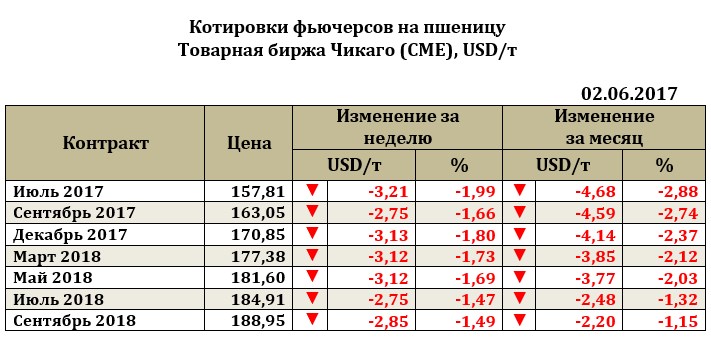 Прогноз цен на подсолнух в 2018 году Прогноз цен на подсолнух в 2018 году
