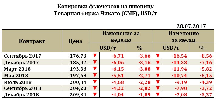 Прогноз урожайности на 2018 год россия Прогноз урожайности на 2018 год россия