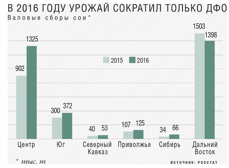 Прогноз урожайности на 2018 год россия Прогноз урожайности на 2018 год россия