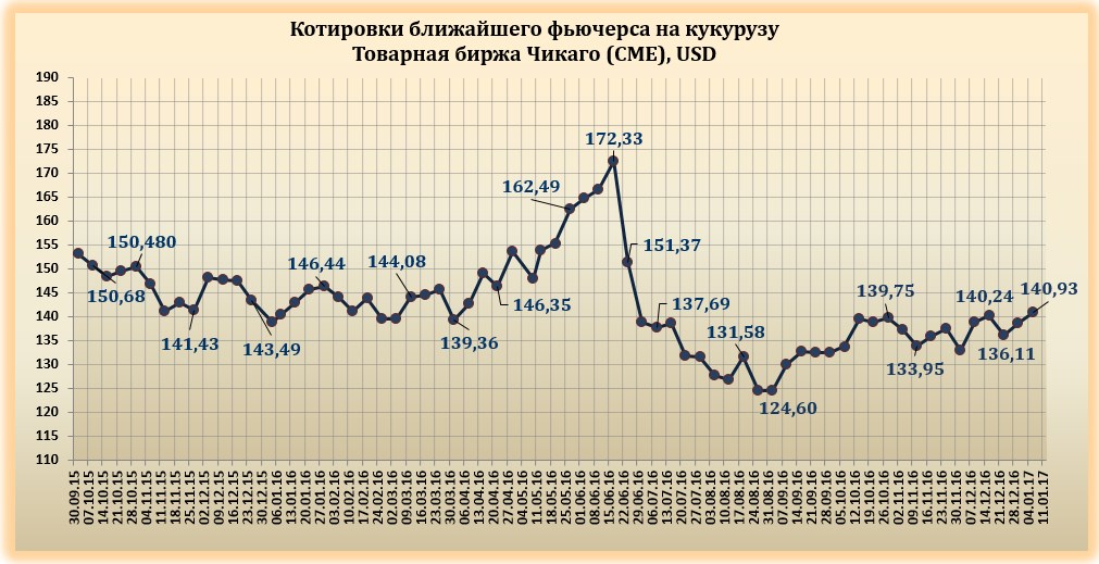 сельское хозяйство деньги. товарная биржа. биржа зерна. импортеры зерна. сельскохозяйственные биржи.