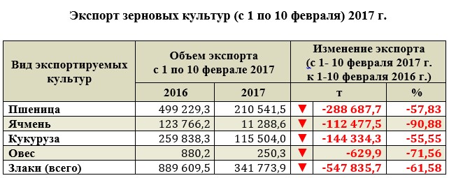 Экспорт культуры