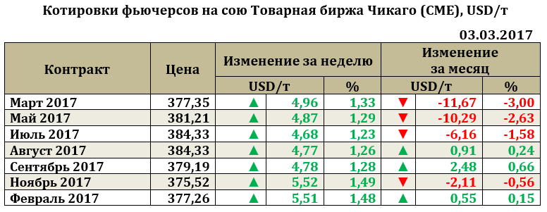 Страны экспортеры масличных культур