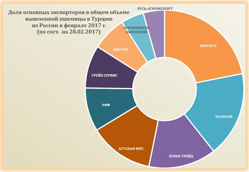 Ооо агро экспорт