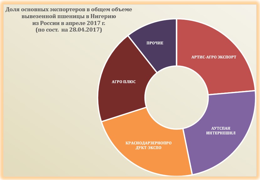Индия основной экспорт. Конъюнктура рынка зерна. Конкуренты России на зерновом рынке. Тенденции конъюнктуры российского рынка зерна пшеницы на экспорт. Конъюнктура рынка пластмассовых изделий в России.