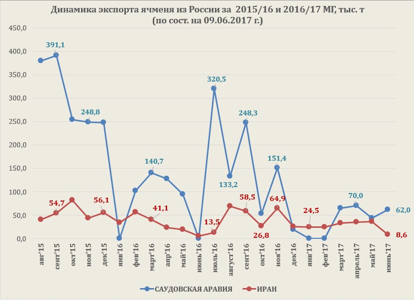 центр конъюнктуры цен гомель