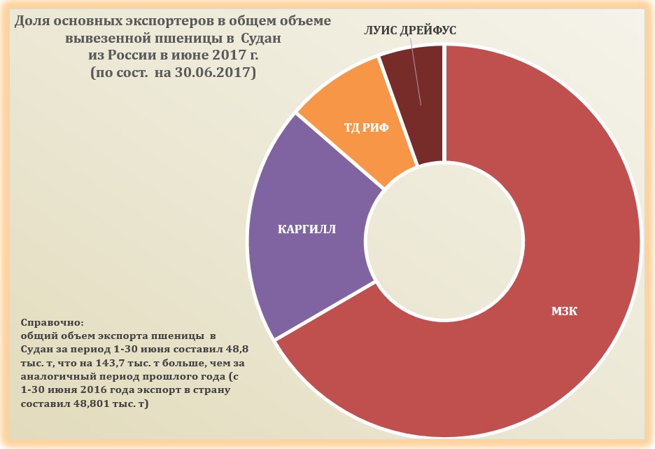 Тд экспорт. Артис Агро экспорт дефолт.