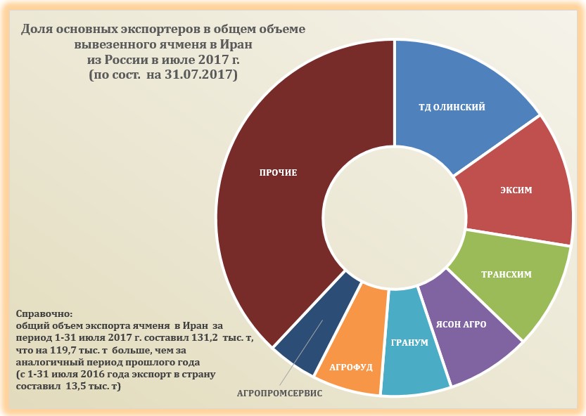 Индия основной экспорт