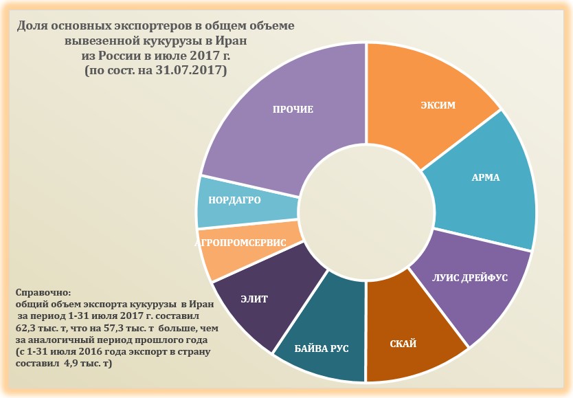 Индия основной экспорт