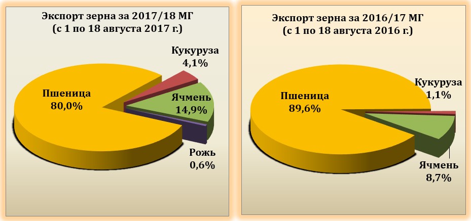 Экспорт 2017. Конъюнктура мирового рынка пшеницы курсовая. Конъюнктура рынка зерна по странам.