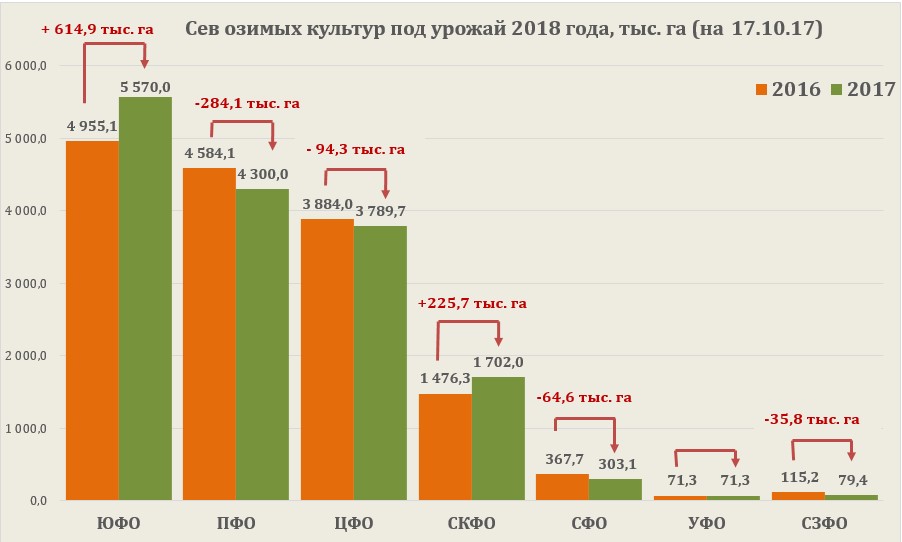 Активный экспорт. Экспорт зерна из Украины по годам. Экспорт зерна Украина. Украина динамика экспорта зерновых. Динамика экспорта зерна Украины.