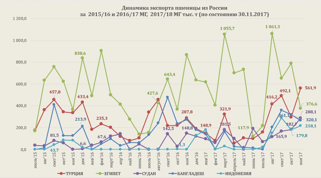 Артис агро экспорт