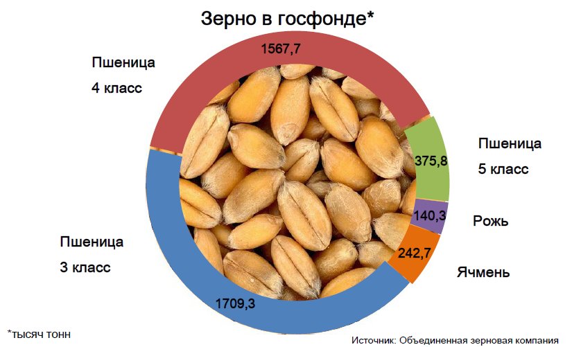 параметры классности зерна пшеницы. классы зерна пшеницы показатели качества. 3 класс озимой пшеницы показатели. показатели пшеницы 4 и 5 класса. 3 класс озимой пшеницы показатели.