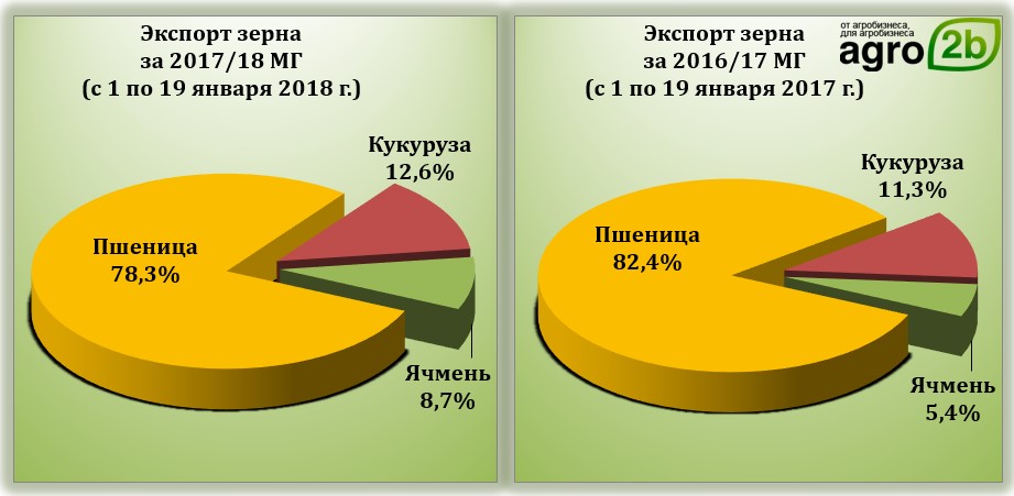 Результат экспорта