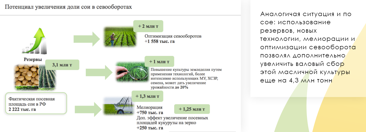 способы увеличения плодородия почвы. технологиязаглтовки сенажа. рентабельность зерновых культур таблица. пути повышения урожайности сельскохозяйственных культур. проанализировать урожайность с/х культур.