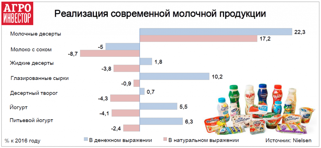 Продукции в 2015 году по. Рост цен на стройматериалы. Рост цен на продукты график. Структура рынка молочной продукции. Ипц 2020.