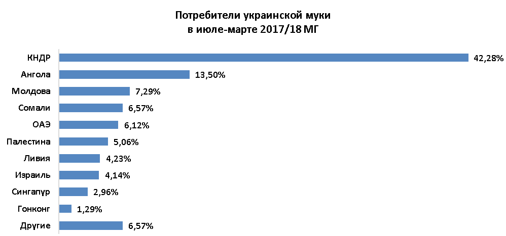 Реальные результаты на украине