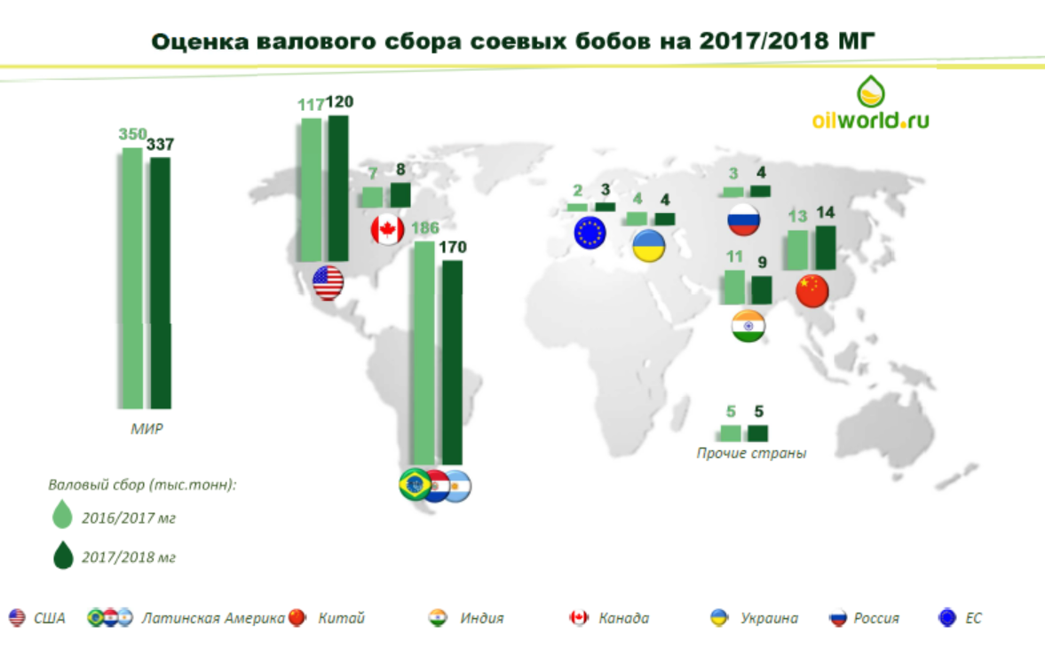 История сои кратко. Соя ареал. Выращивание сои на карте. Страны производители сои. Сообщение про сою.