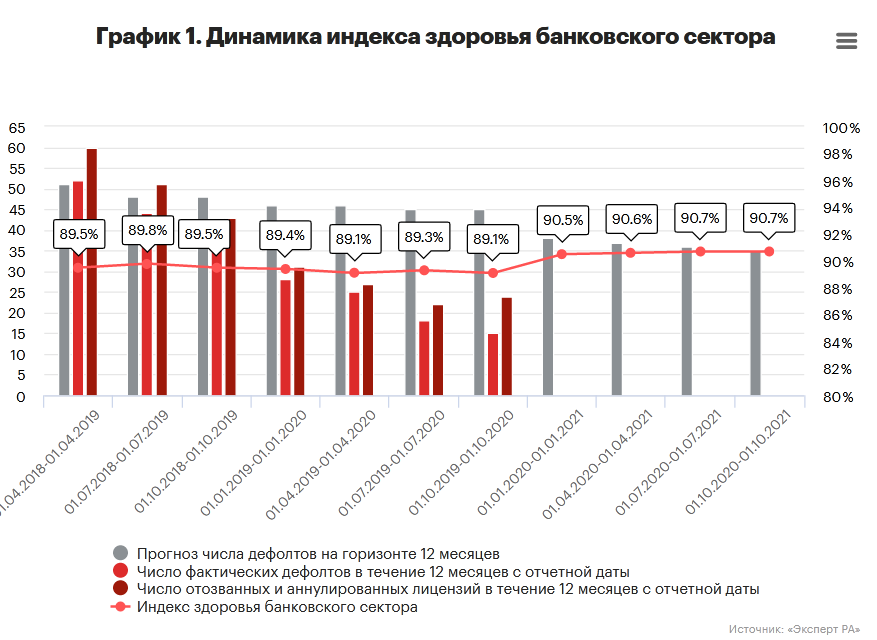 рост банковского сектора. статистика наличных денег. взаимоотношений банковского и реального секторов экономики. динамика банковского сектора. динамика корпоративного кредитования по годам.