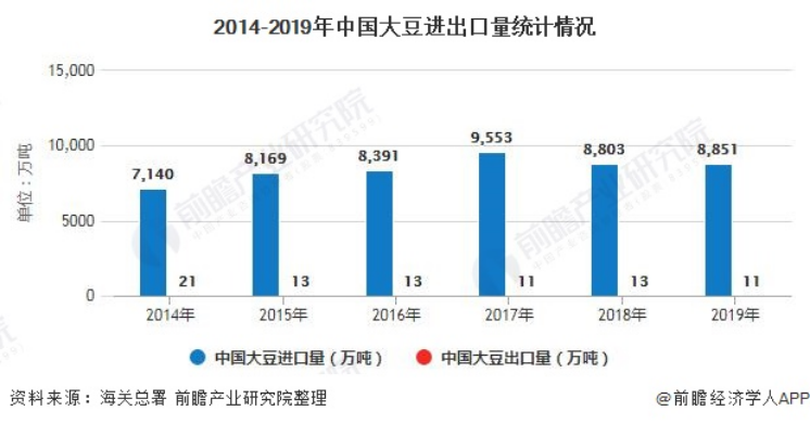 доля интернет торговли в мире. Idc. динамика экспорта и импорта китая. анализ рынка китая. объем рынка китая.