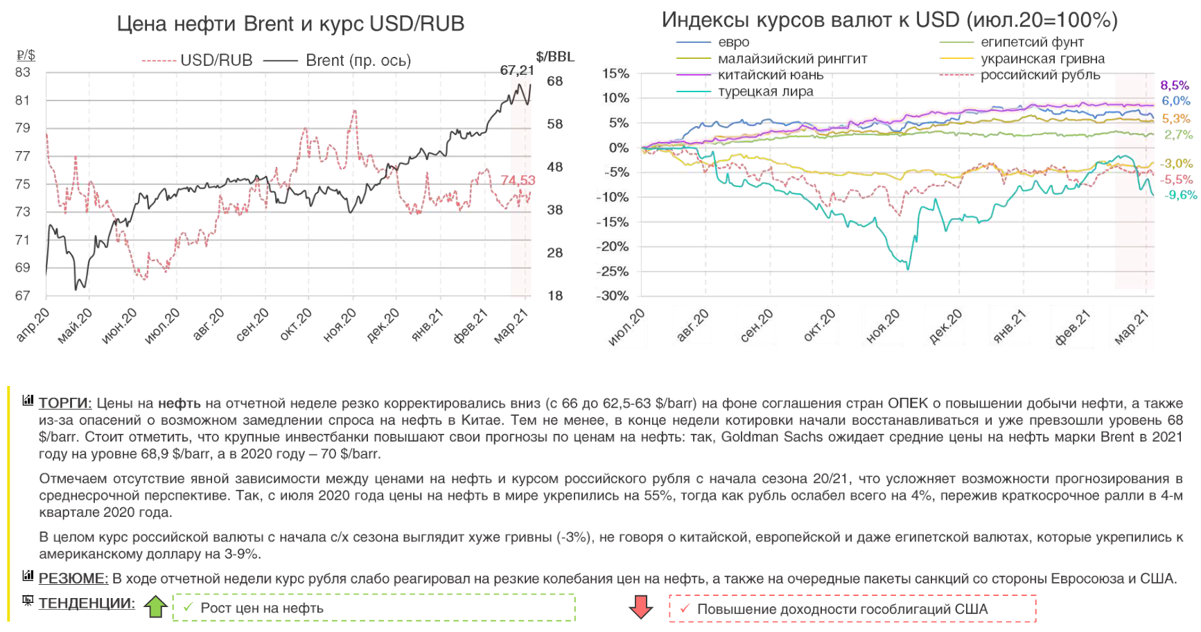 Индекс экспортных цен