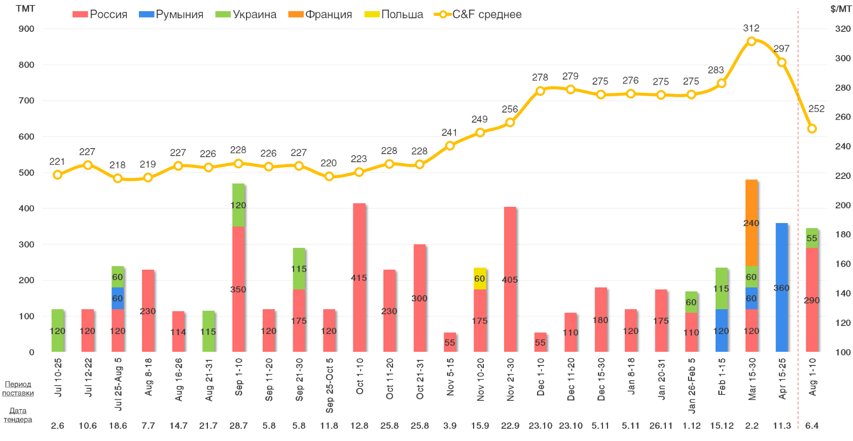 Экспорт культуры россии