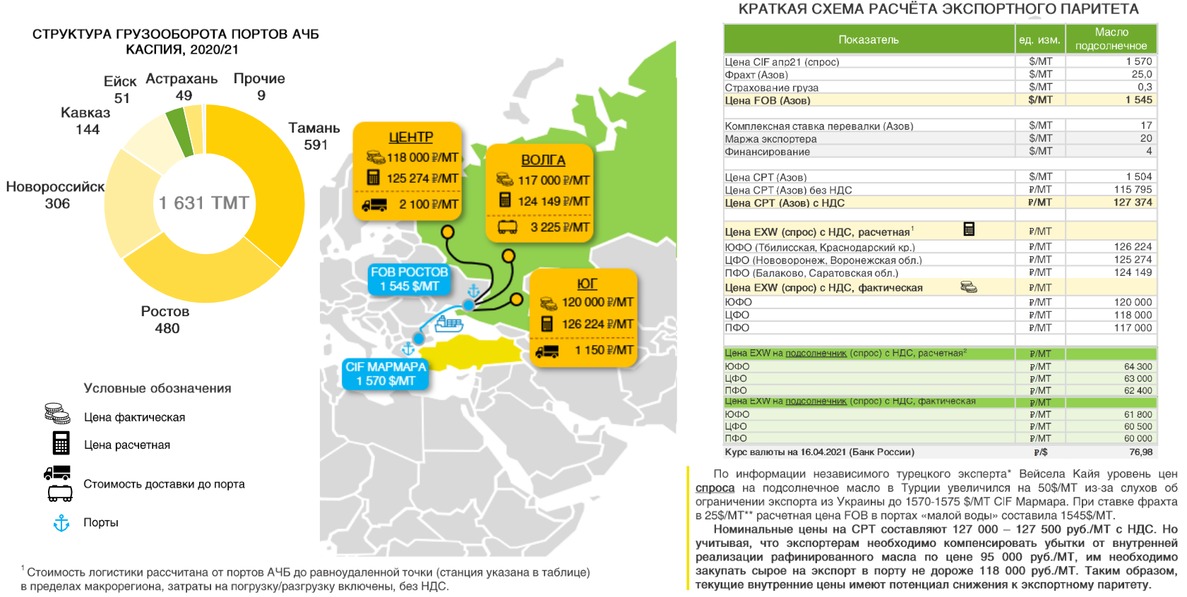 Экспорт масла из россии. Мировой рынок подсолнечного масла 2021. Мировой рынок растительного масла 2020. Рынок индустриальных масел в России 2021. Мировой рынок подсолнечного масла 2020.
