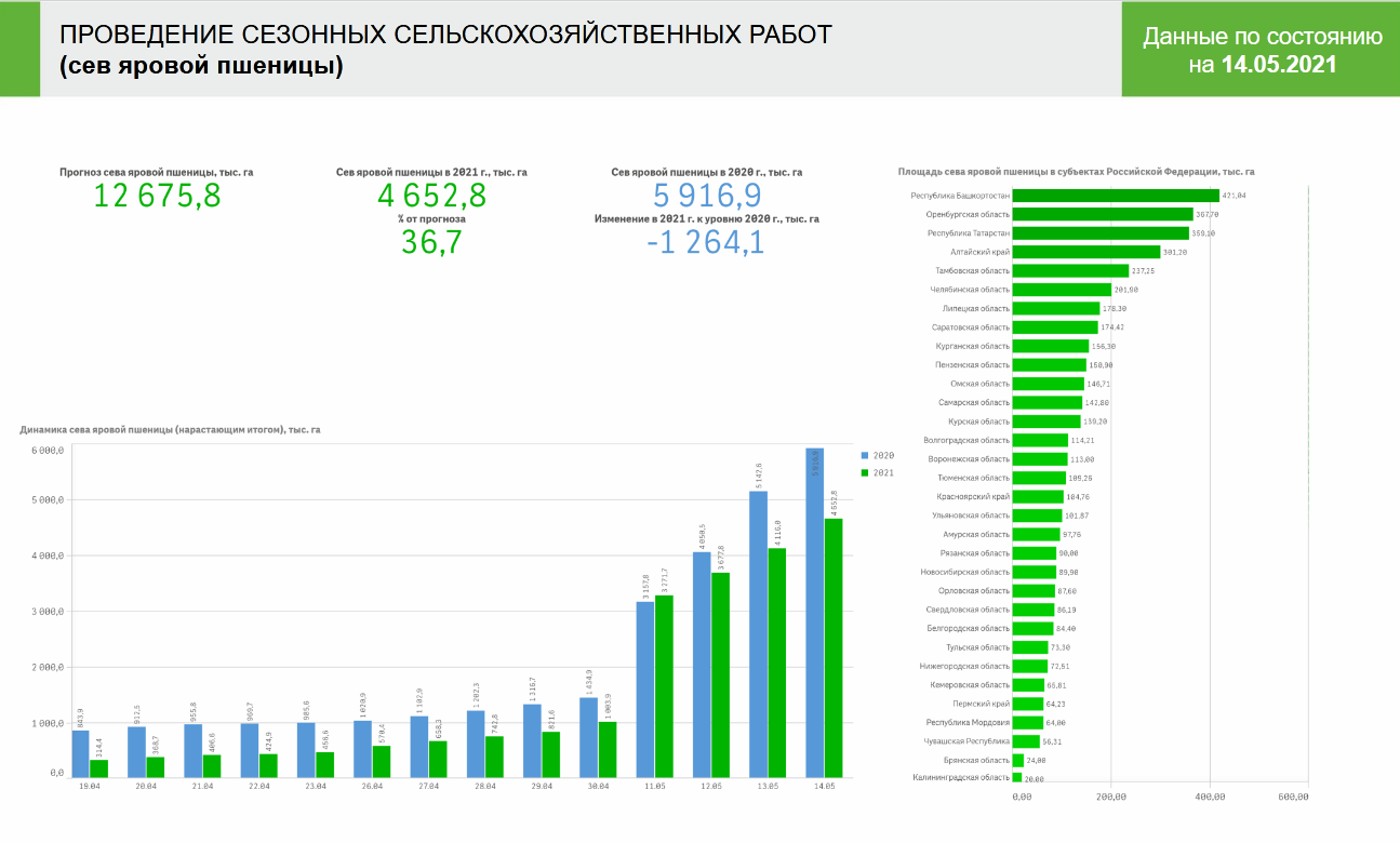 Посевные площади 2024. Структура посевных площадей 2020. Посевные площади 2024. Посевная. Посевные площади 2024.