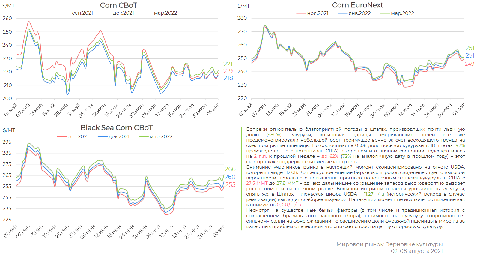 Урожай зерновых на украине по годам. Прогноз урожая. Рынок пшеницы 2021. Мировой урожай пшеницы 2021. Прогнозирование урожайности сельскохозяйственных культур.
