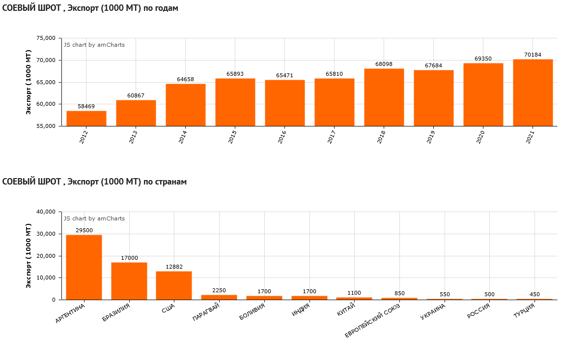 крупнейшие производители сои в мире. главные производители сои. крупнейшие производители сои в мире. крупнейшие производители сои в мире. страны производители сои.