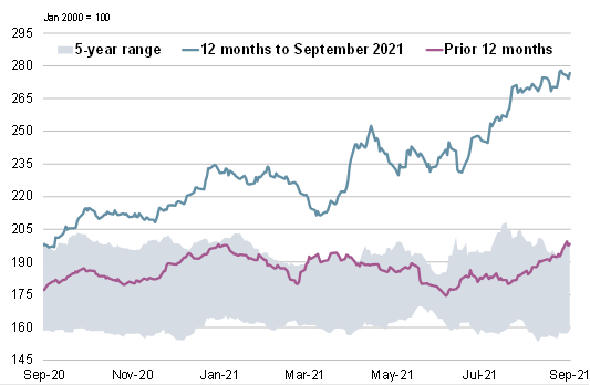Крупнейшие экспортеры сои в мире