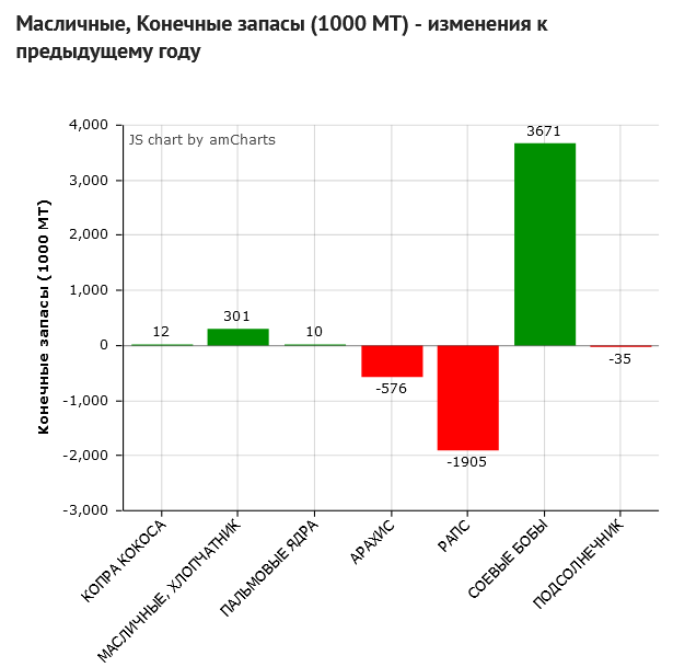 Экспорт аргентины. Экспорт рапсового масла из России 2021.