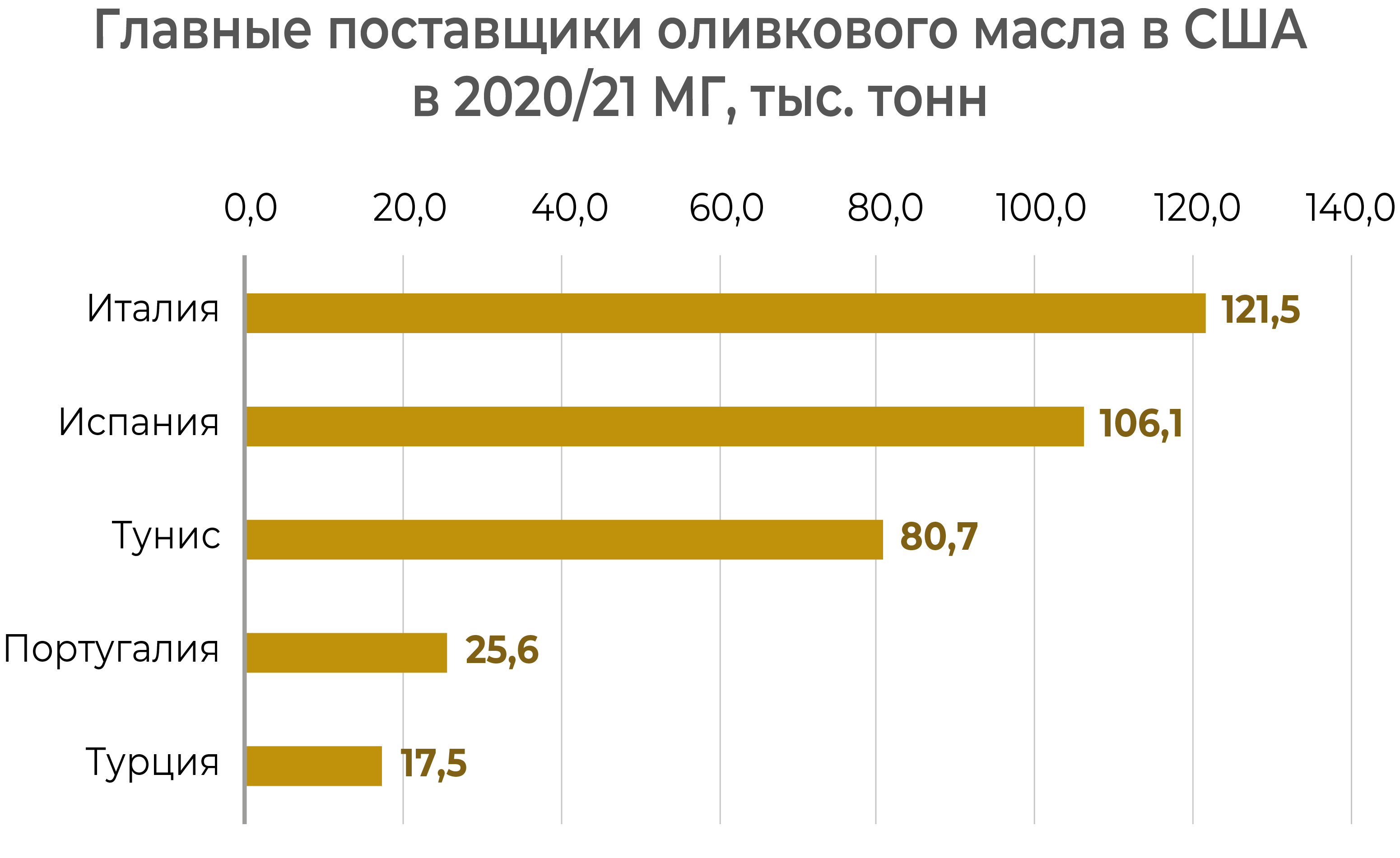 Страны лидеры по производству оливы. Лидер по производству оливкового масла. Производство оливок греция по годам график с 1990 года. Страны производители оливок. Страны по производству оливок.