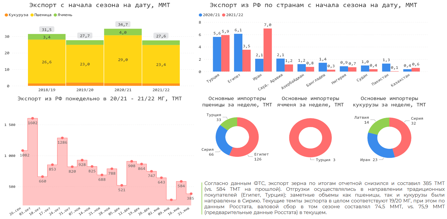 мировой рынок пшеницы. структура посевных площадей 2020. урожай пшеницы в россии по годам статистика. мировой валовый сбор масличных культур. статистика зерновых культур дмитрова по годам.