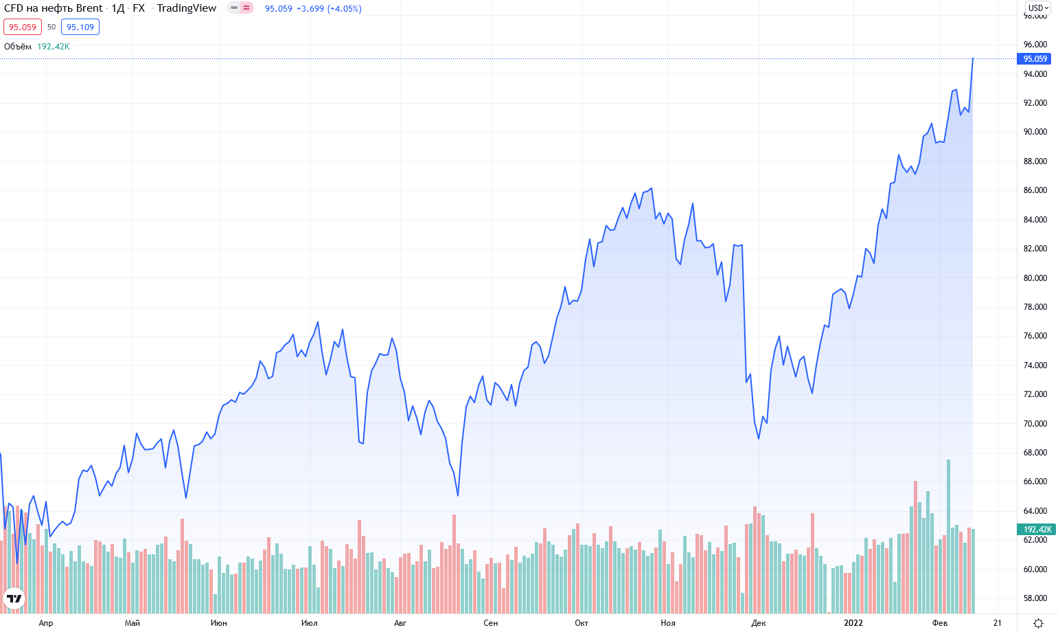 волатильность российского рынка
