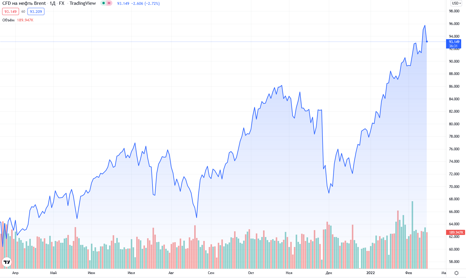 инвестиции в латинскую америку. климат аргентины презентация. экономические показатели аргентины. экспорт латинской америки на карте. зависимость аргентины от сша.