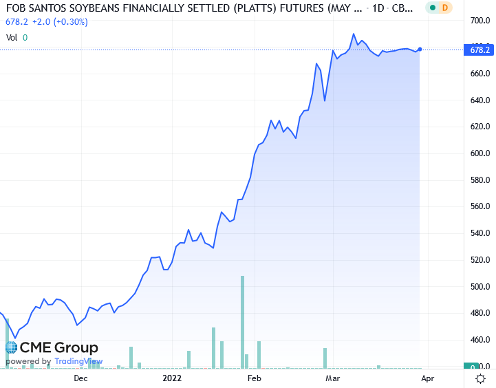 Графики трейдеров. Рынок крипты на апрель 2024. Курс доллара на апрель. Tradingview графики. Максимальный курс доллара к рублю.