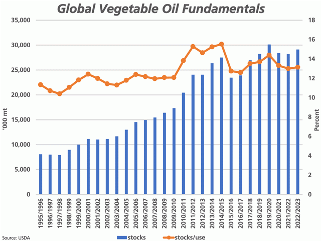 Global%20Vegetable%20Oil%20Markets%20May