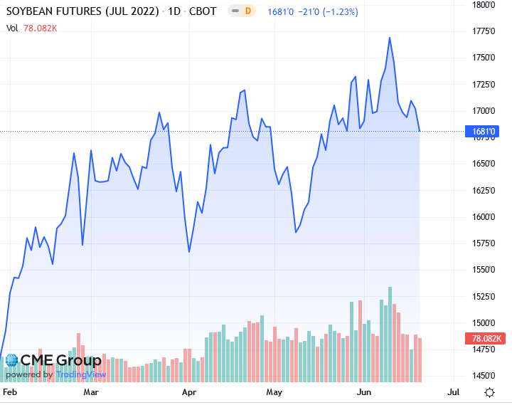 Снижение импорта. Dw снижение импорта. Индекс производства обрабатывающей промышленности это. Сходства внешнеэкономической деятельности россии и франции. Снижение импорта.