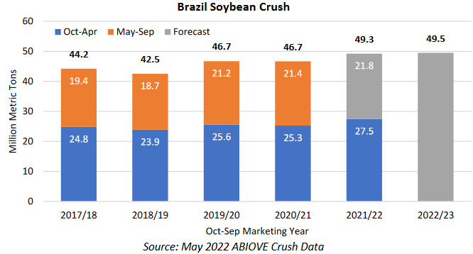 Соя крупнейшие производители и экспортеры масличных. Экспорт и импорт зерна 2022. Мировой рынок смартфонов 2021. Объем экспорта Китая. Мировой рынок зерна основные производители.