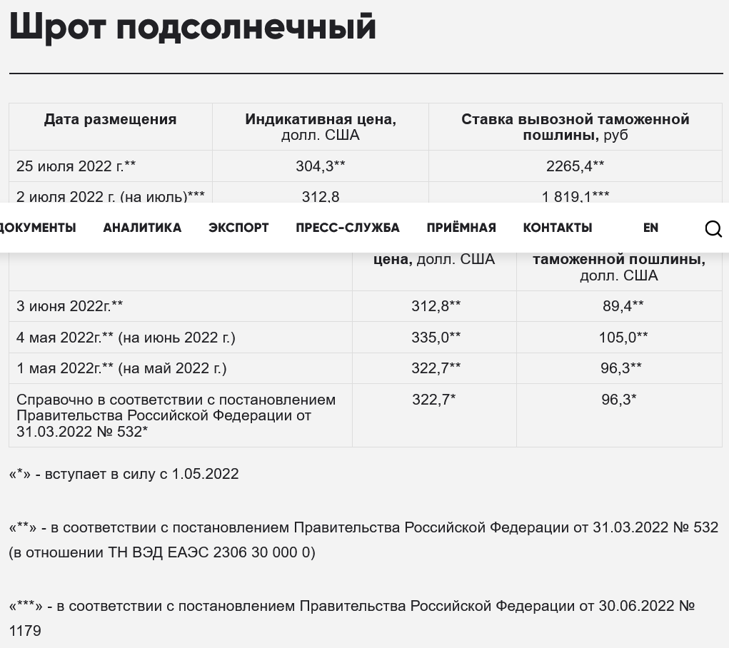 Расчет пошлины на автомобиль