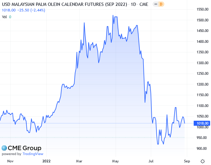 Почему биржа падает сегодня акции. Почему биржа падает сегодня акции