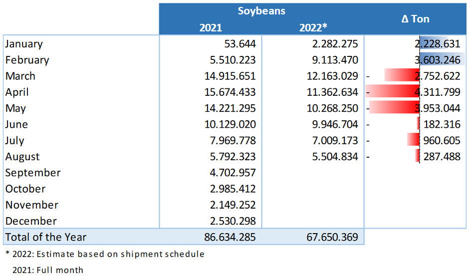 Экспорт 2021 2022. Экспорт Бразилии 2021. Бразилия экспорт 2022. Крупнейшие экспортеры мира 2021. Экспортеры газа 2021.