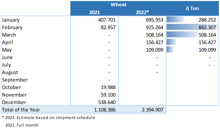 Экспорт 2021 2022. Экспорт Бразилии 2021. Бразилия экспорт 2022. Ограничения на экспорт сои.