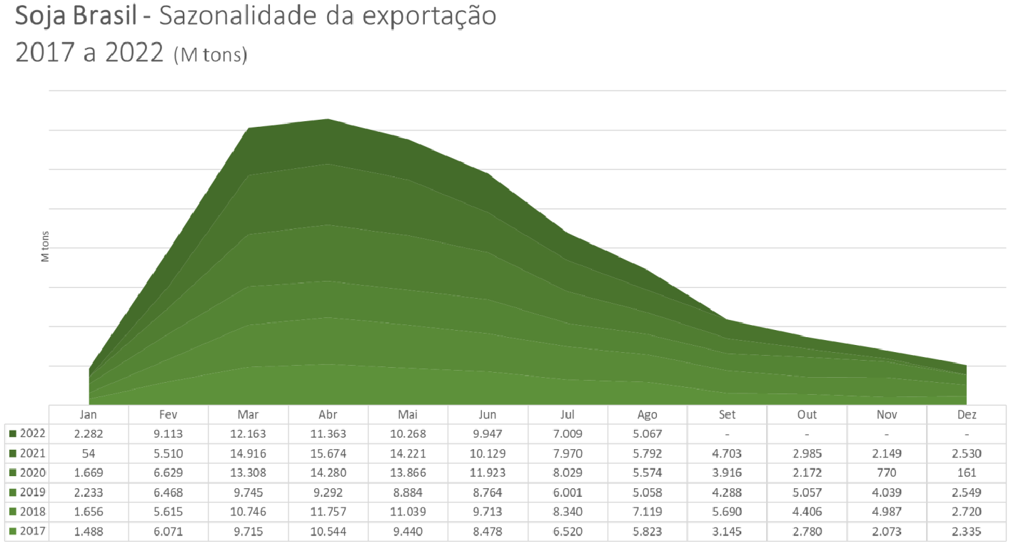 Экспорт 2021 2022