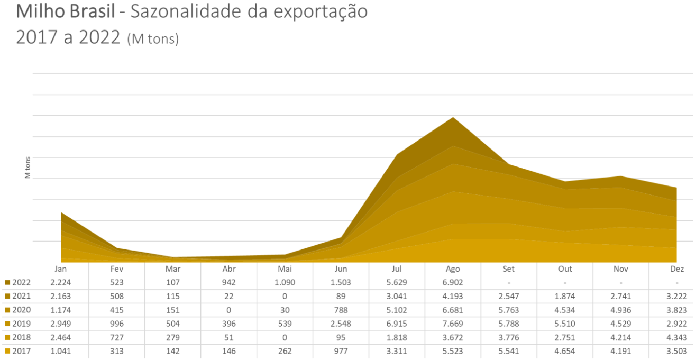 Экспорт 2021 2022