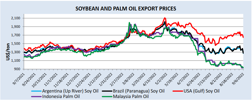 Экспорт аргентины. Торговый баланс США. Аргентина торговля. Основные экспортеры нефти в мире 2022.