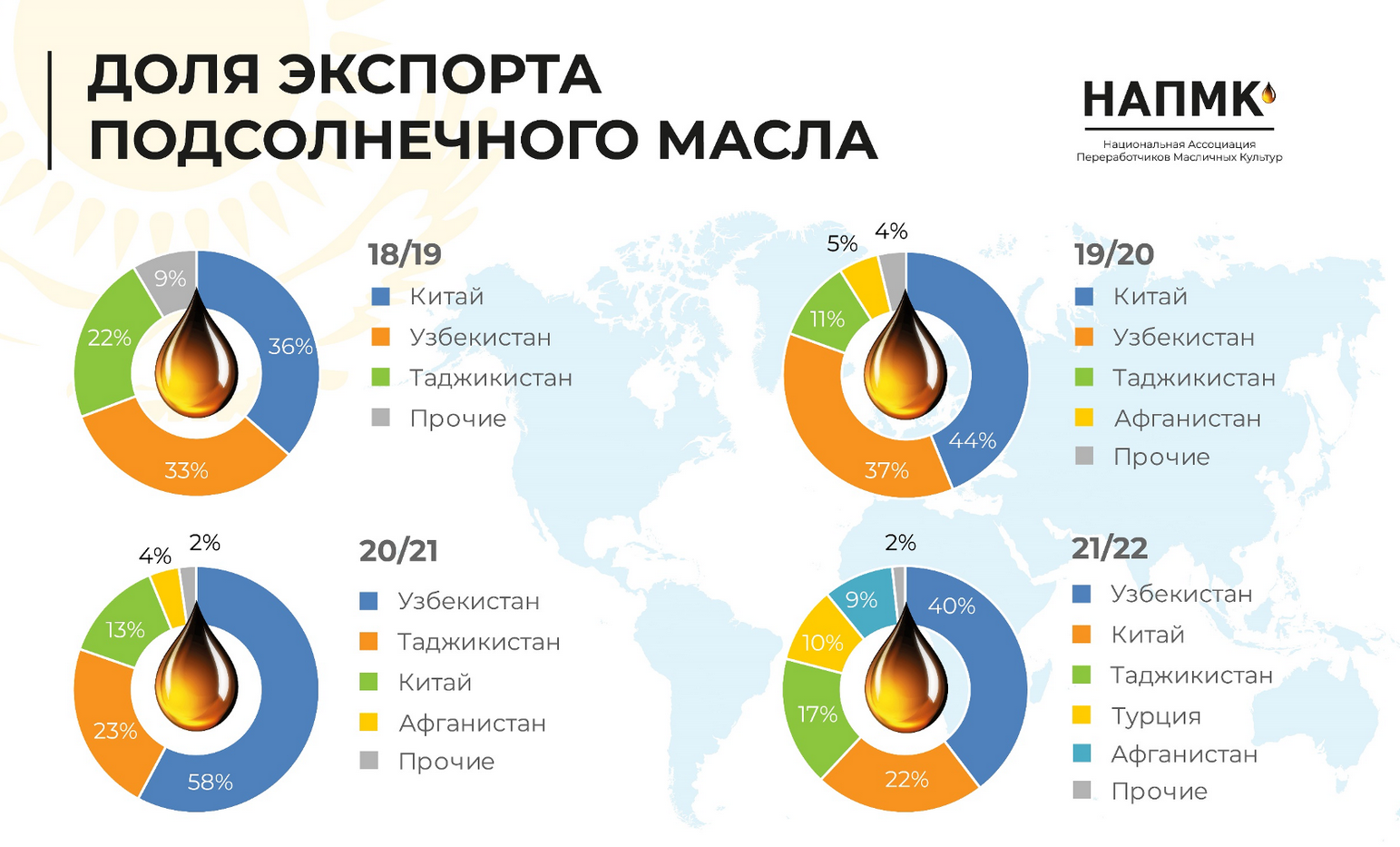 Экспорт подсолнечного. Экспорт подсолнечного масла. Экспорт подсолнечника. Экспорт масличных культур. Национальная Ассоциация переработчиков масличных культур.