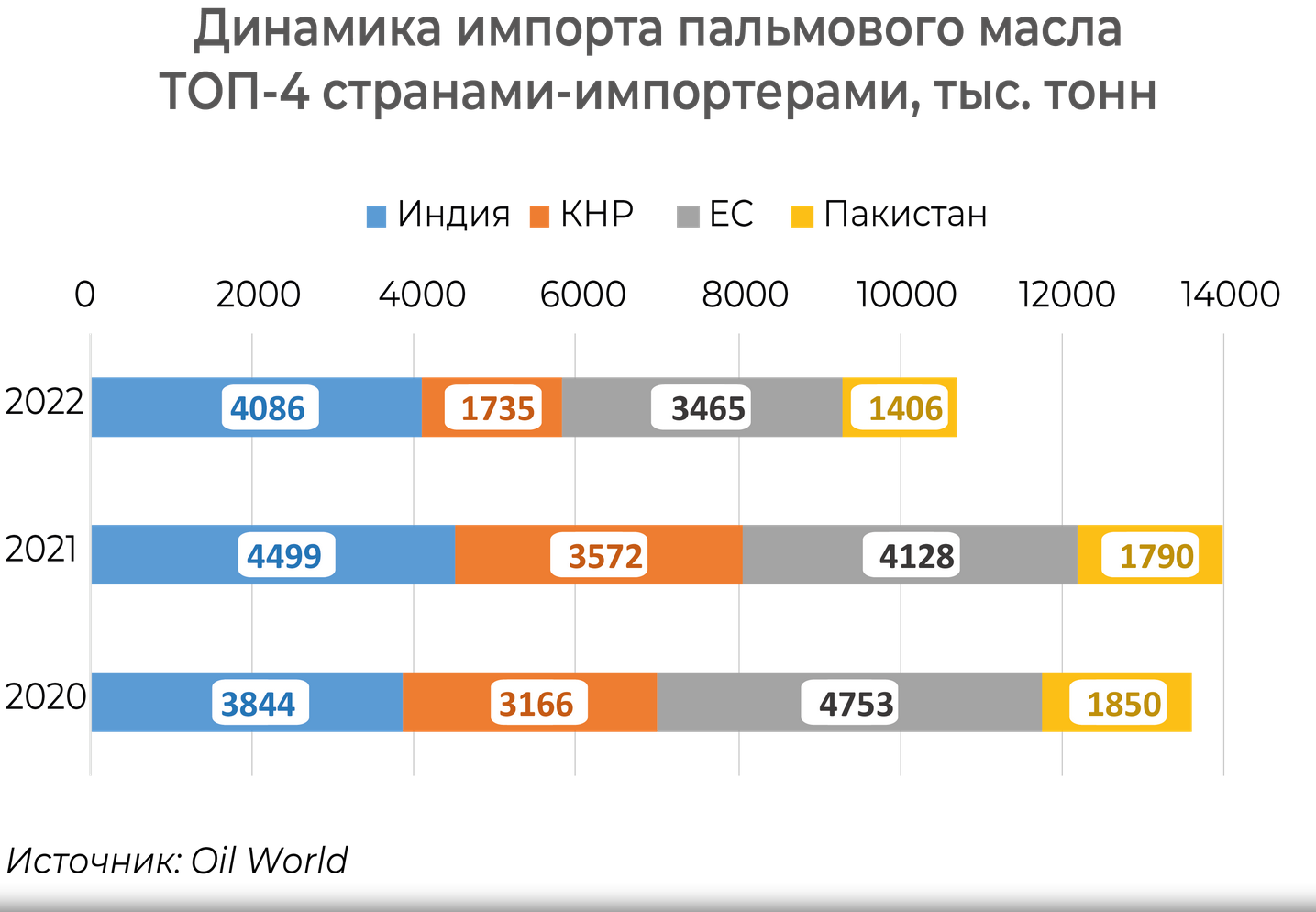 доходы стран от туризма. структура 1с бухгалтерия 8. экономика стран рейтинг. 1 с 21 в странах. 1с: предприятие.