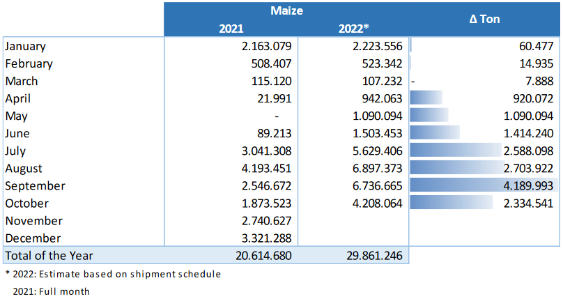 Экспорт 2021 2022. Бразилия экспорт 2022. Бразилия машин экспорт. Экспорт Исландии 2021. Ограничения на экспорт сои.